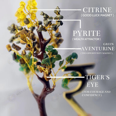 MantraMani® Money Magnet Tree – Wealth Attraction, Income Growth & Prosperity for Crystal Tree