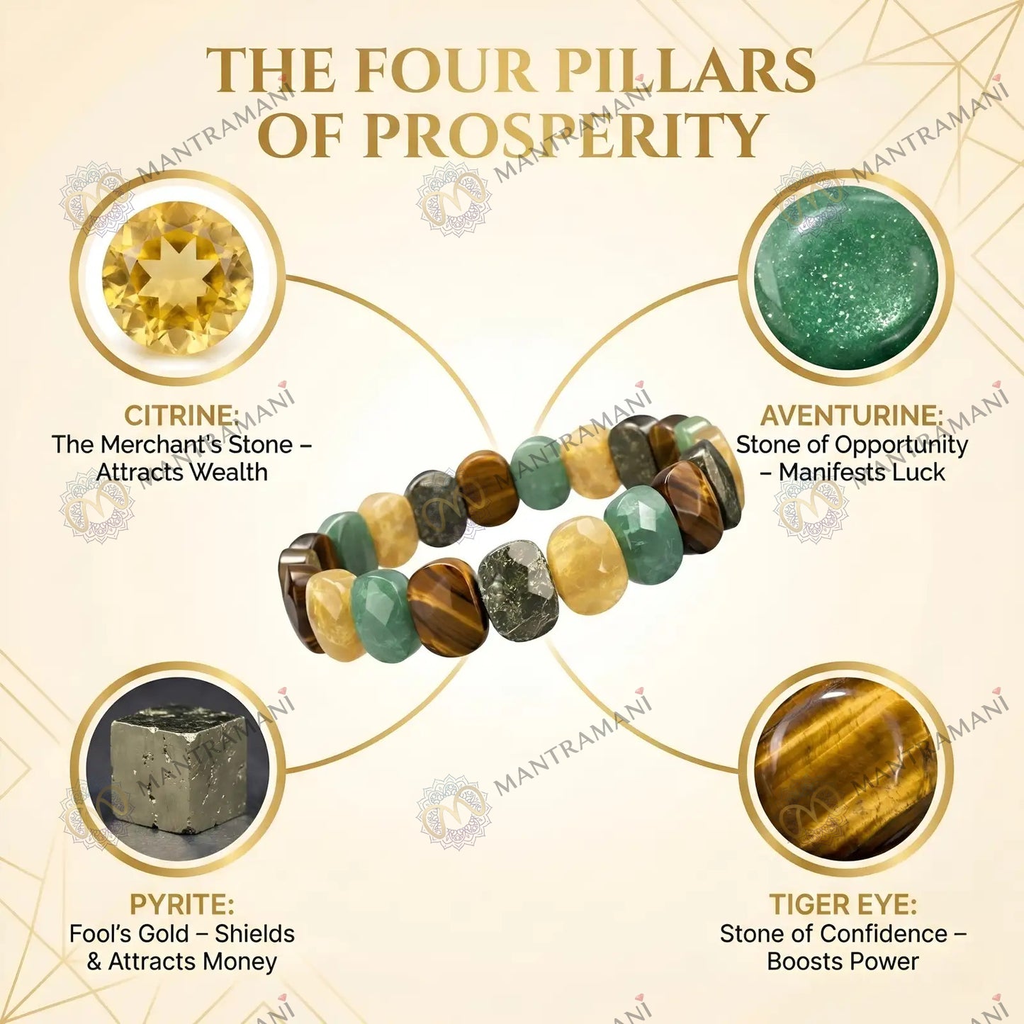 MantraMani® Dhan Vriddhi™ Oval Faceted Money Magnet Bracelet - Attract Wealth • Removes Financial/Money Blockage • Unlock Opportunities • Align With Prosperity Energy