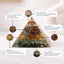 MantraMani® Dhan Vriddhi Pyramid — Pyrite Money Magnet for Wealth, Abundance & Financial Growth, Business Success & Cash Flow
