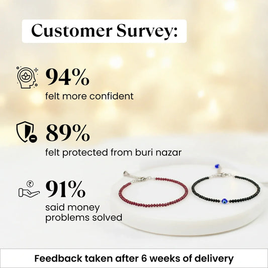 MantraMani® Garnet Anklet with FREE Black Tourmaline Anklet with Evil Eye Charm