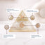 MantraMani® Selenite Pyramid