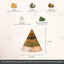 MantraMani® Dhan yog Pyramid