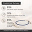 MantraMani® Lapis Lazuli Diamond Cut Anklet: Enhancing Intuition and Spiritual Awareness