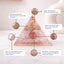 MantraMani® Rose Quartz Pyramid – Love, Relationship & Heart Chakra Healing