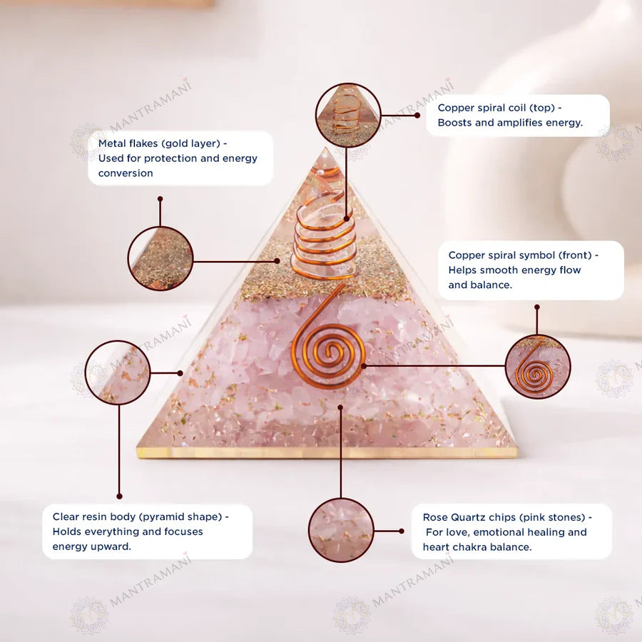 MantraMani® Rose Quartz Pyramid – Love, Relationship & Heart Chakra Healing