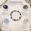 MantraMani® ThyroBalance™ Thyroid Support Crystal Bracelet