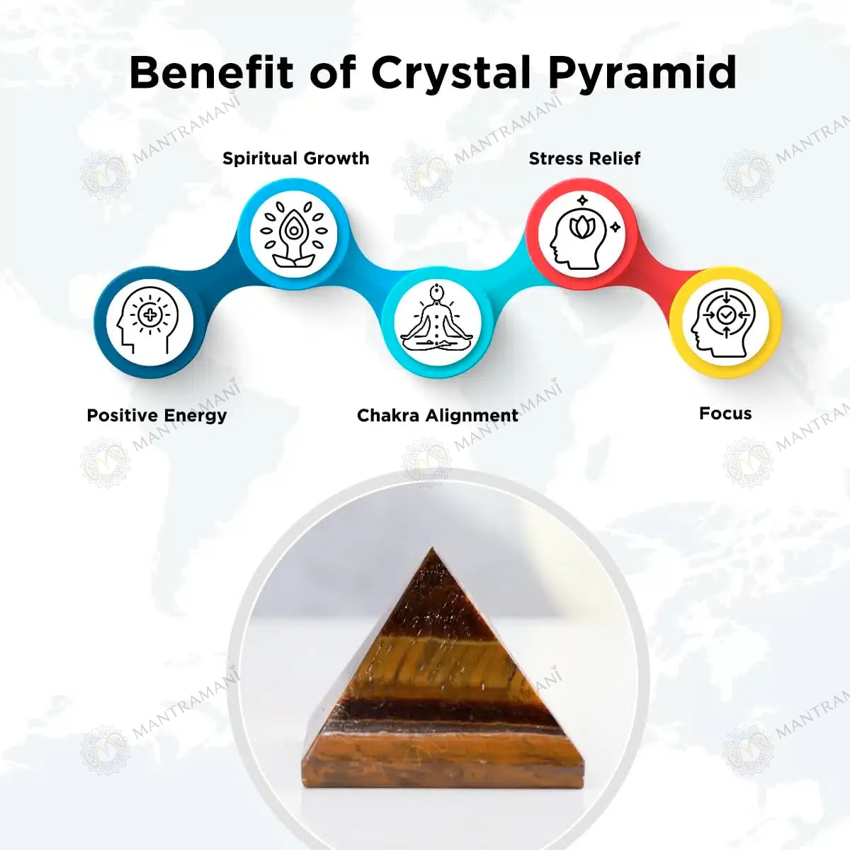 MantraMani® Tiger Eye Pyramid – Money Attraction, Protection & Confidence Crystal
